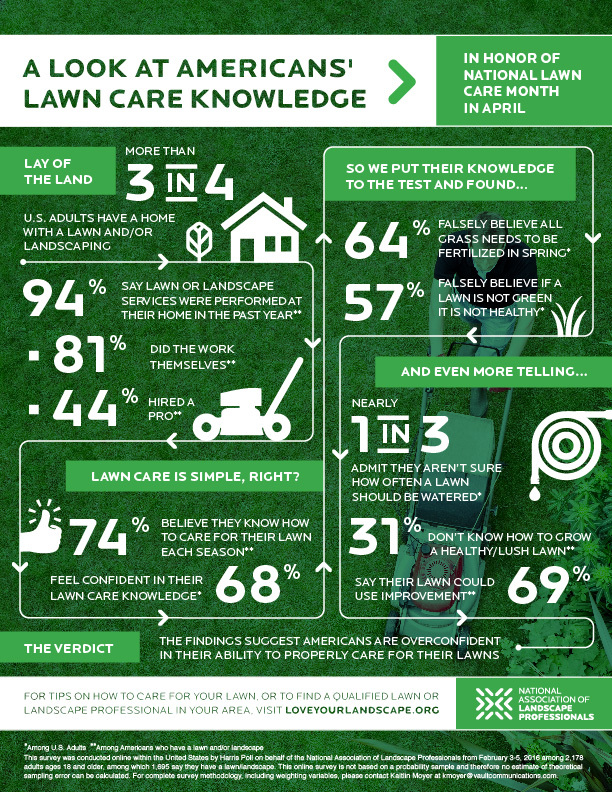 NLCM_Infographic_FINAL